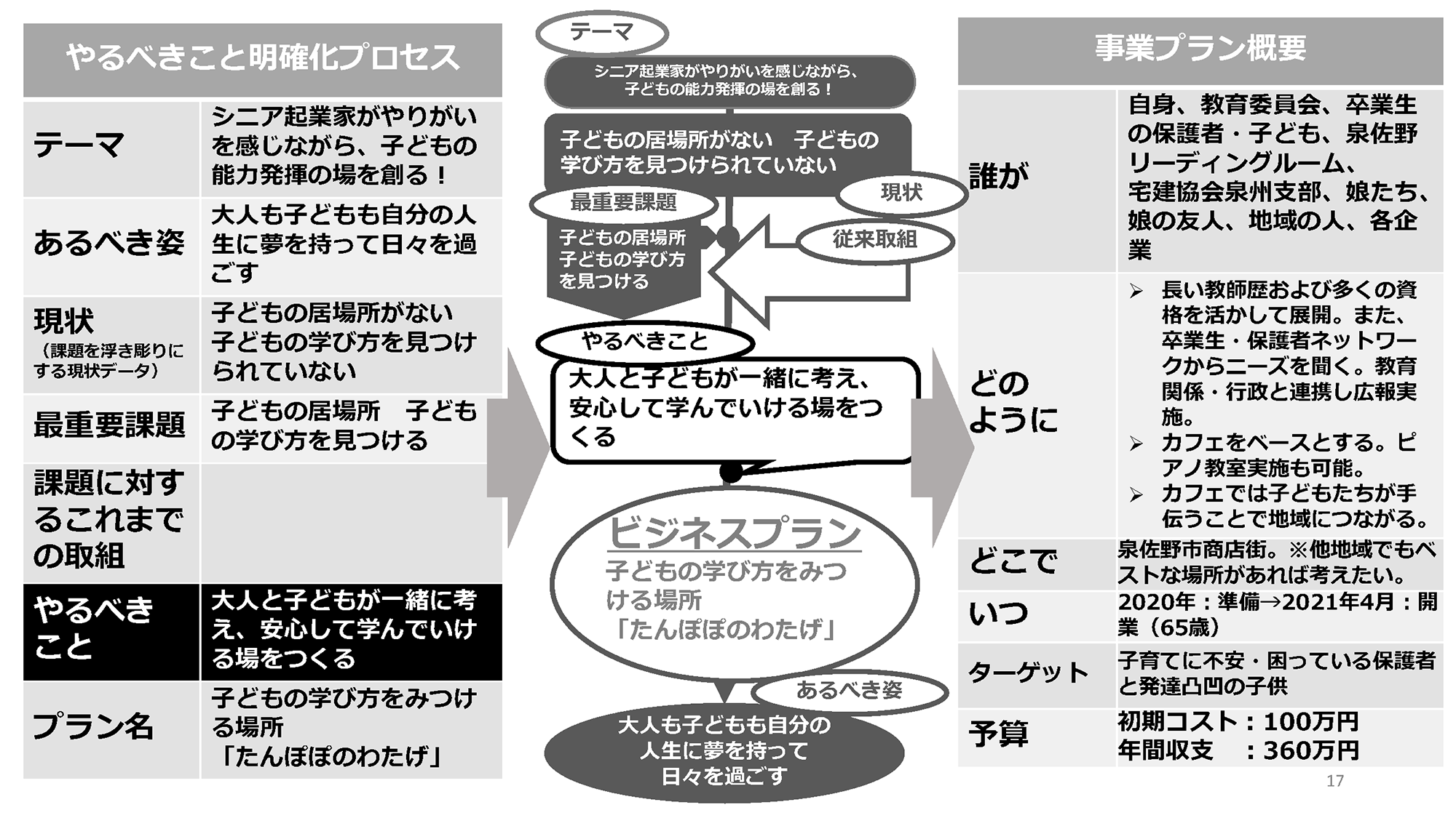 akiyaｶﾚｯｼ2019の軌跡_ページ_17