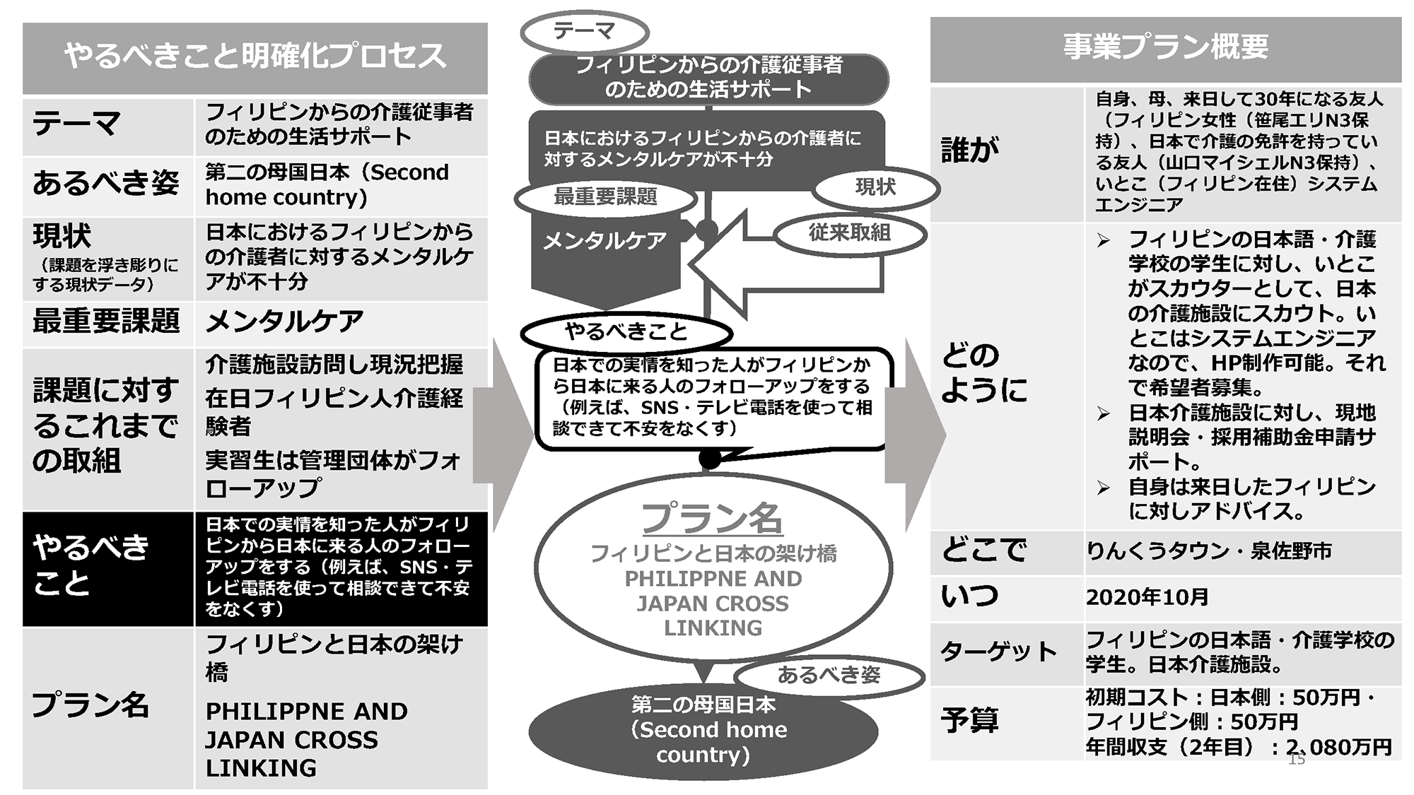 akiyaｶﾚｯｼ2019の軌跡_ページ_15