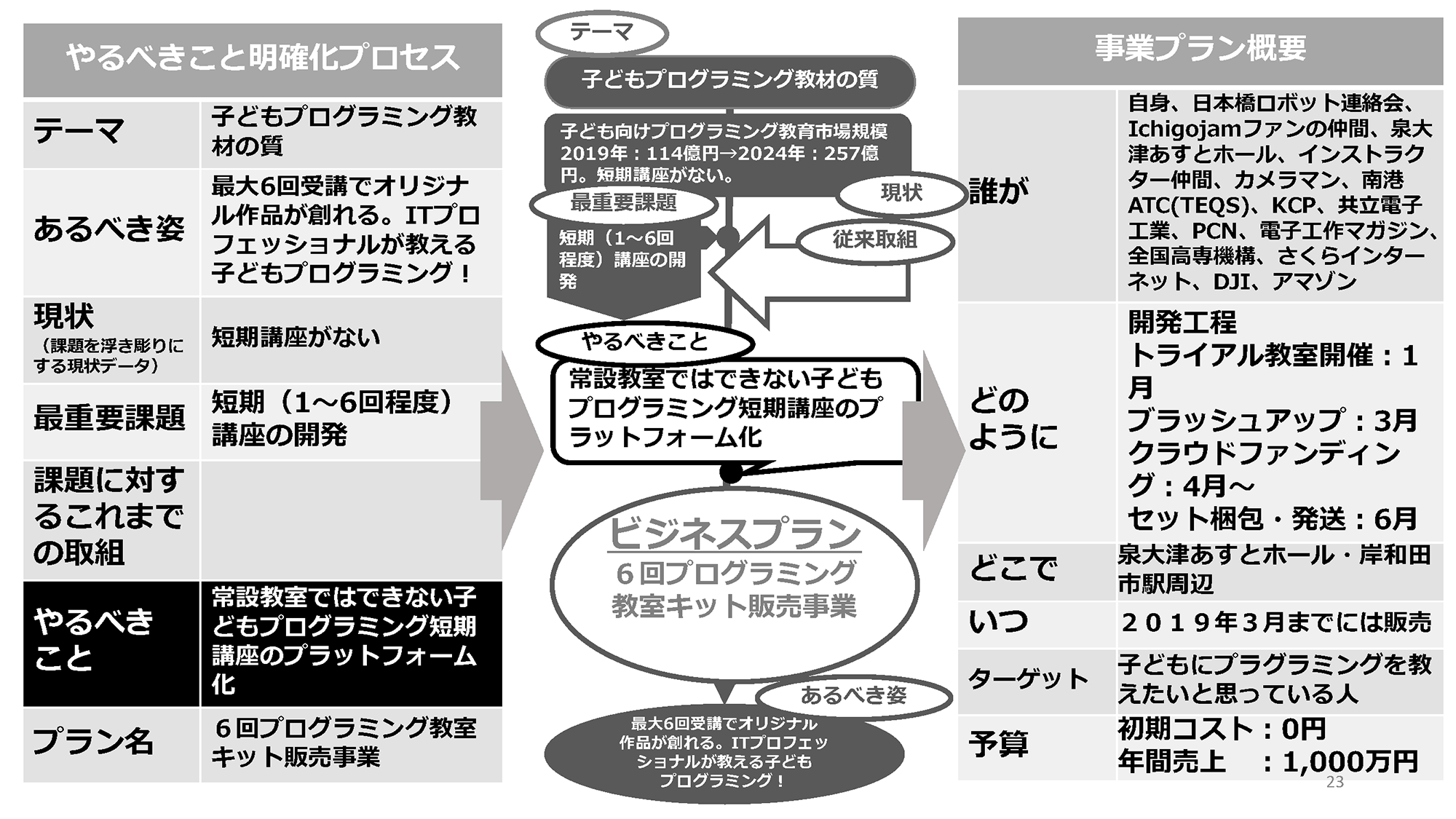 akiyaｶﾚｯｼ2019の軌跡_ページ_23