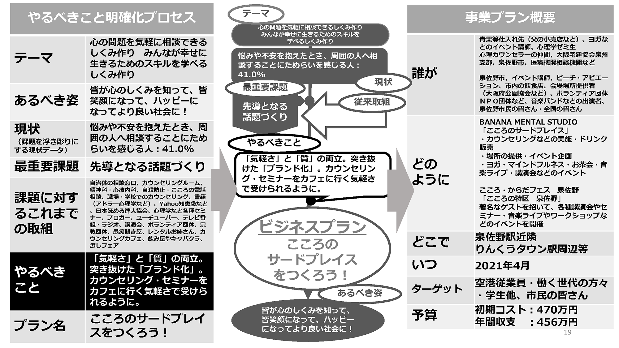 akiyaｶﾚｯｼ2019の軌跡_ページ_19