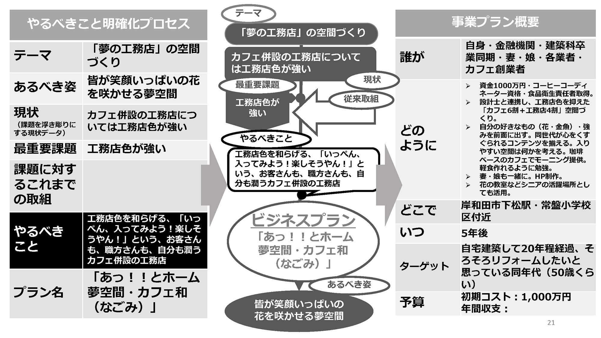 akiyaｶﾚｯｼ2019の軌跡_ページ_21